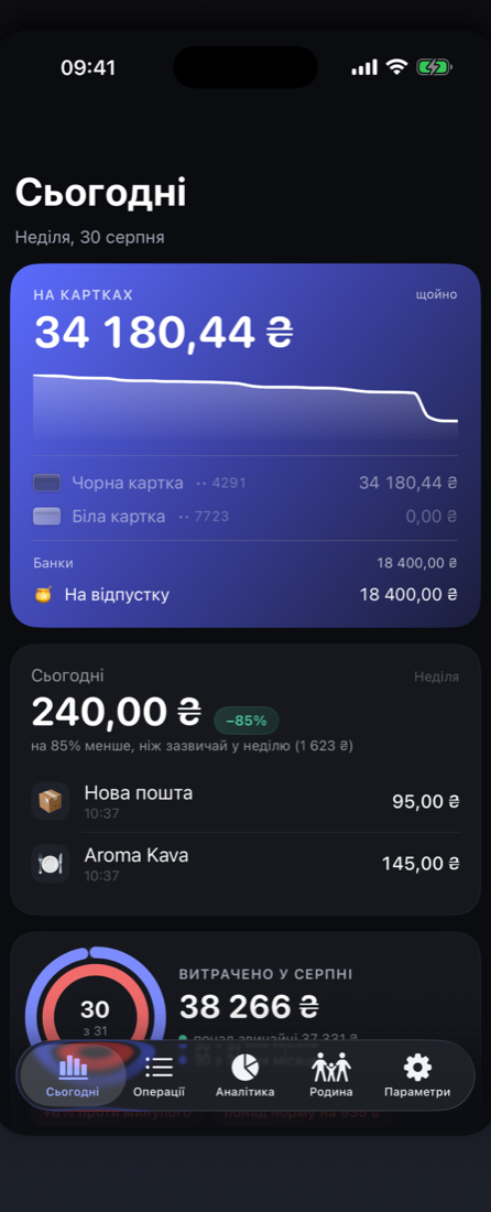 Екран «Сьогодні»