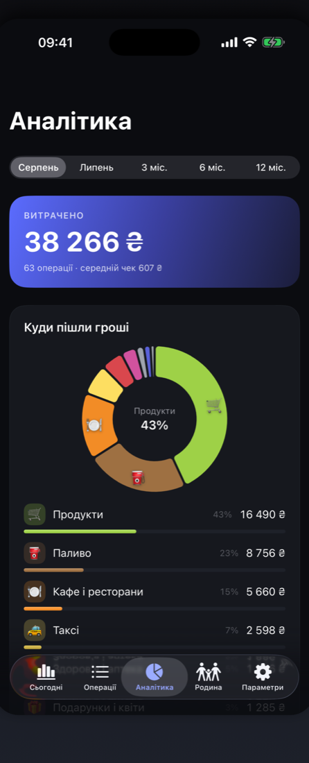 Екран «Аналітика»