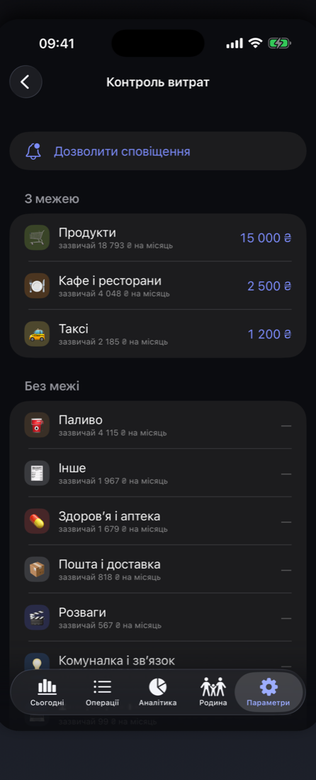 Екран «Межі витрат»